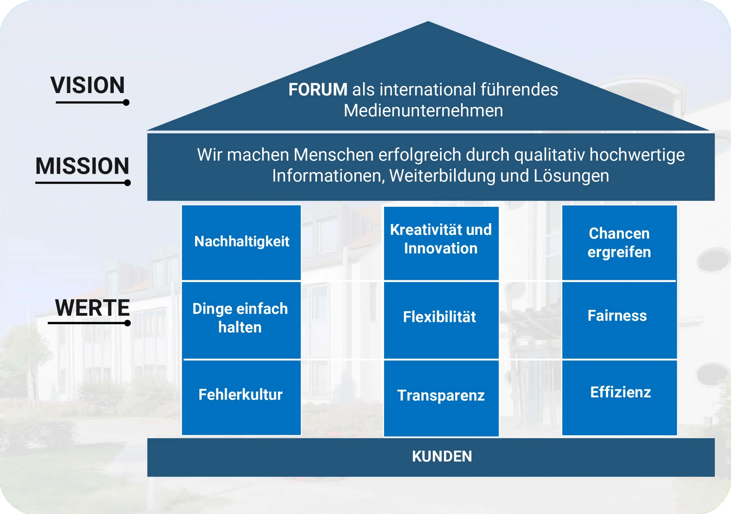 FORUM-Haus 2024 Webseite